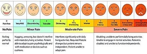 Comparative pain scale chart used to assess pain by an increasing... | Download Scientific Diagram