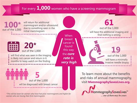 Mobile digital mammography gives women easier option for checkup | Community | thetimestribune.com