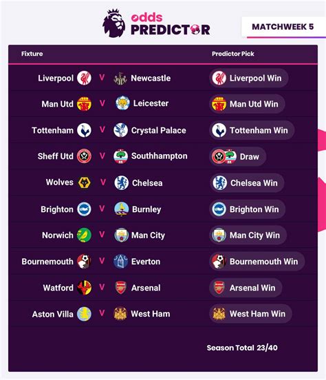 EPL Predictor Picks: Week 5 | Odds