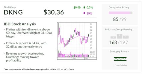 DraftKings Stock Flirts With New Buy Signal After 167% Rally On Sports Betting Boom | Investor's ...