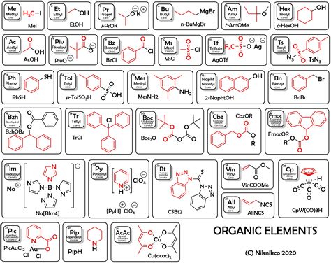 A collection of some functional groups in organic chemistry : r/coolguides