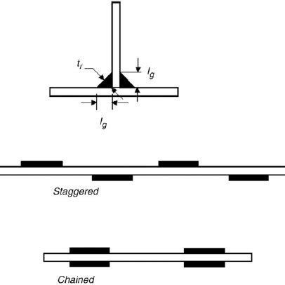 (PDF) Numerical study on the permissible gap of intermittent fillet ...