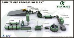 Bauxite Processing Plant - Manufacturers, Suppliers & Exporters