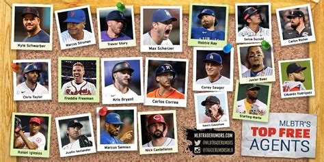 2021-22 Top 50 MLB Free Agents With Predictions | Major League Baseball ...