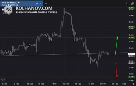 Natural gas Tuesday Forecast » Natural Gas (NG) Price Forecast » Anton ...