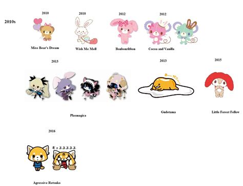 Sanrio Characters Chart