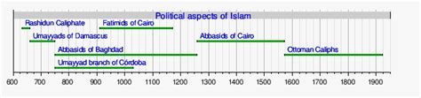 ISLAM IS THE BEST (isisbest): Umayyad Caliphate