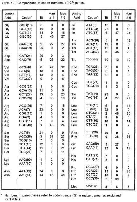 E Coli Bl21 Codon Usage Table | Brokeasshome.com