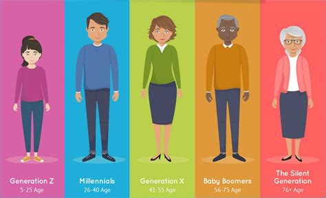 What is Baby Boomers? What are Baby Boomers' Characteristics?