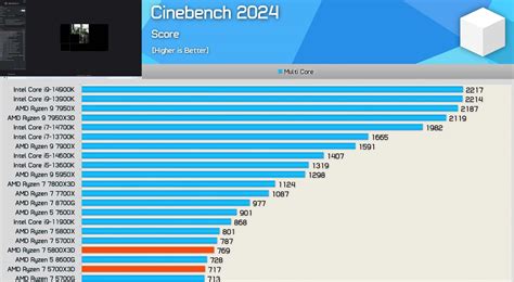 Ryzen 7 5700X3D vs 5800X3D vs 7800X3D: comparativa AMD