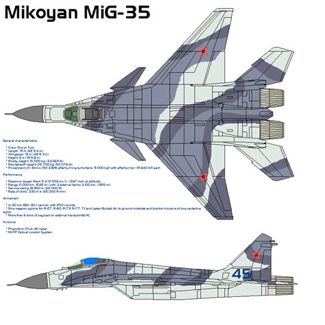 อันดับหนึ่ง 104+ ภาพพื้นหลัง เครื่องบินรบ Mig 29 Vs F16 อัปเดต