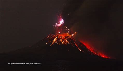 Krakatoa Volcano Today