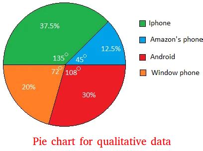 Display of Qualitative Data