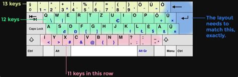 Looking for the impossible, a Hungarian layout-lookalike ...