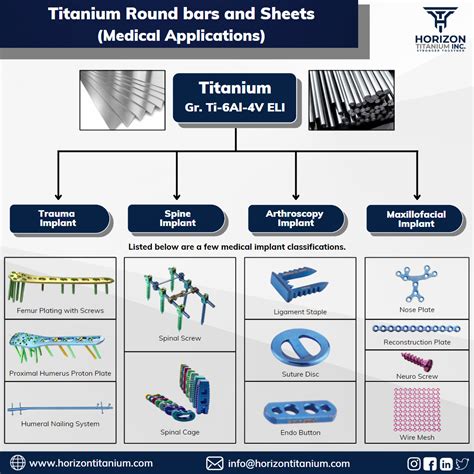 Titanium Round bars and Sheets (Medical Applications) - Horizon ...