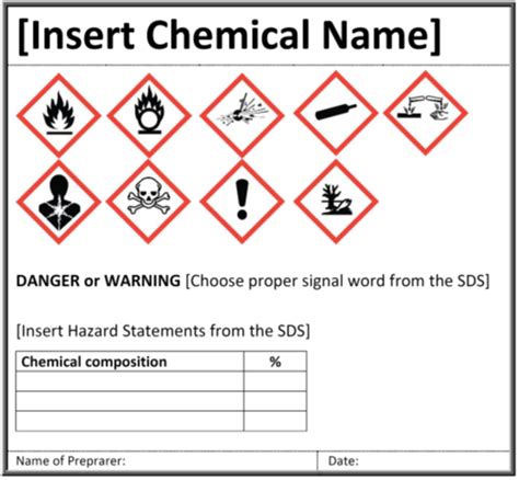 Chemical Container Labels | EHS