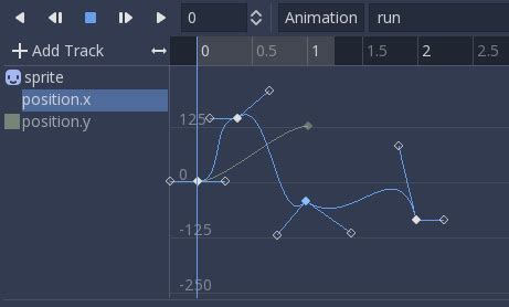 Godot Engine - Godot gets a brand new animation editor (with cinematic ...