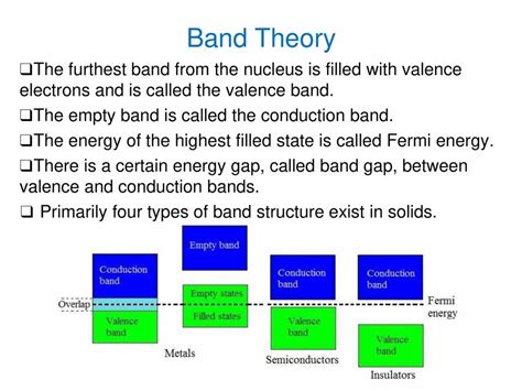 Electrical Properties - PowerPoint Slides - LearnPick India