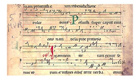 The History of Sheet Music and Music Notation | nkoda