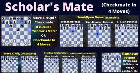 Checkmate In 4 Moves : r/chess_sameer