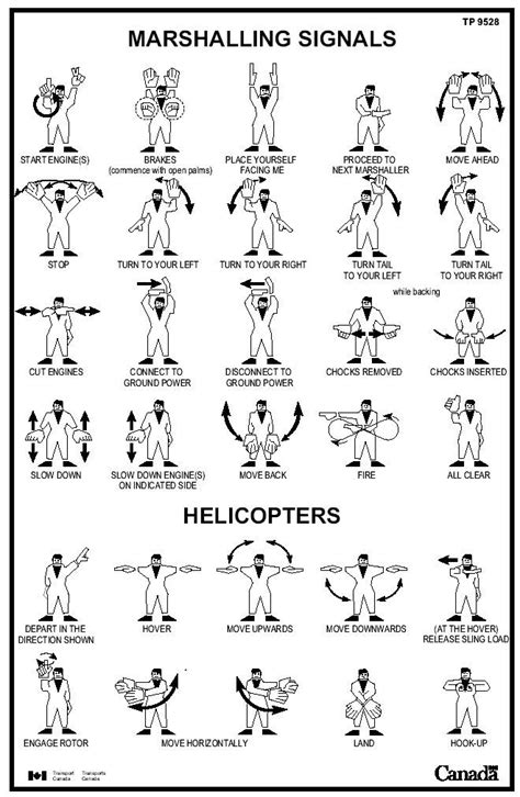 Marshalling signals | weapons inspiration | Pinterest | Morse code, Aviation and Airplanes