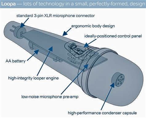 Loopa — The Microphone Redefined with the Help of 3D Printing | 3DPRINTUK