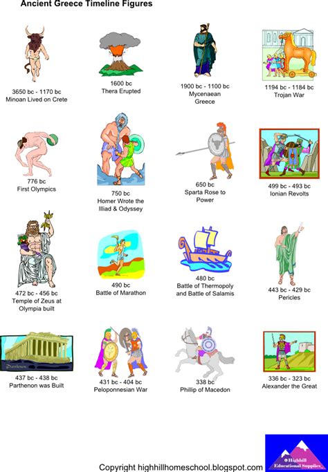 Download Greek Clipart Tyranny - Ancient Greece Timeline Ks2 - ClipartKey