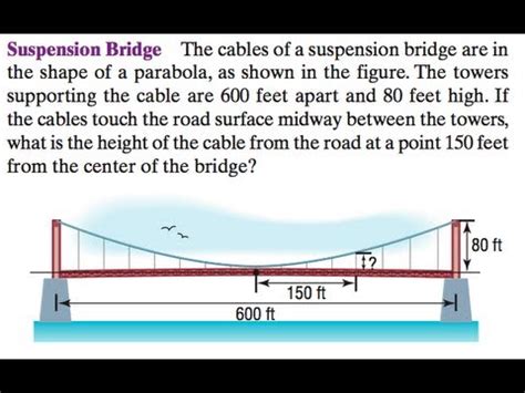 Parabolas In Bridges