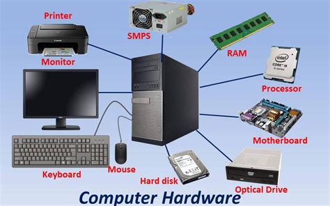 Different Hardware used in Computer | My Computer Notes