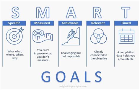 Setting SMART Fitness Goals: Examples That Drive Action & Get Results