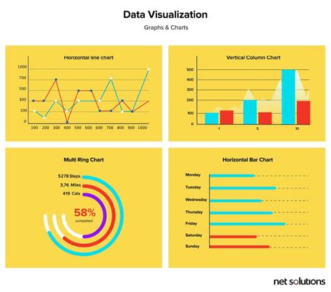 Top 7 Data Visualization Trends & Tools for the Years to Come