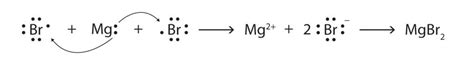 CH105: Chapter 3 - Ionic and Covelent Bonding - Chemistry