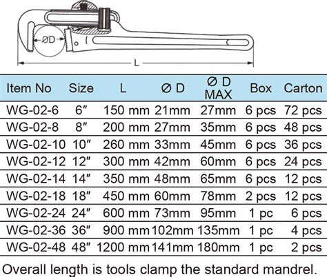 Pipe Wrench , Super Heavy Duty Type_Maxpower Tool Group