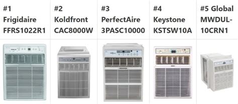 5 Best Vertical Window AC Units For Sliding Windows (Narrow Units)