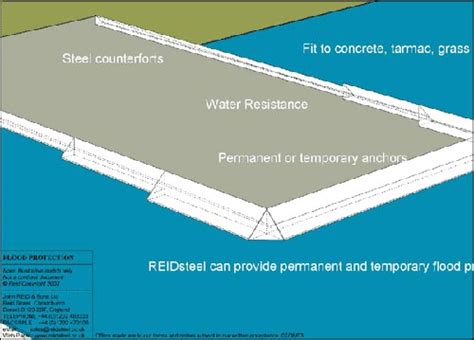 Flood Prevention, Flood Defences | Flood Protection Systems