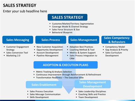 Sales Strategy PowerPoint Template | SketchBubble