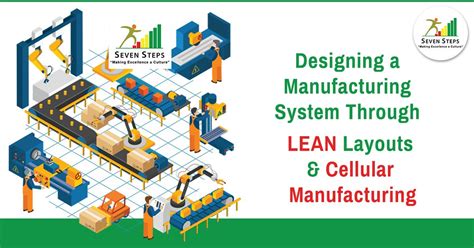 Designing a manufacturing System through Lean Layouts and Cellular ...