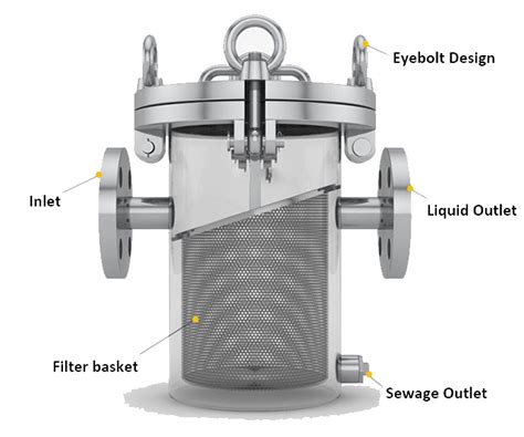 6 inch Stainless Steel Basket Strainer | ATO.com