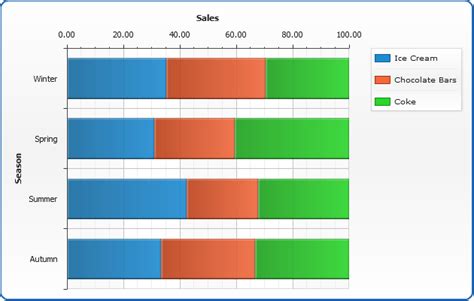 Percent Stacked Bar/Column Chart