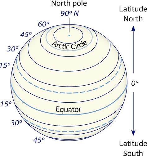 Latitude - PeymanEesah