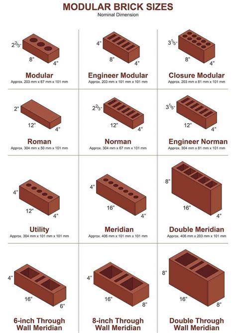 Brick size - In 2 Standards [Modular or non-Modular]