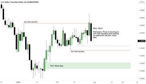 Inner Circle Trader (ICT) Concepts for GLOBALPRIME:USDCAD by RippleWave — TradingView