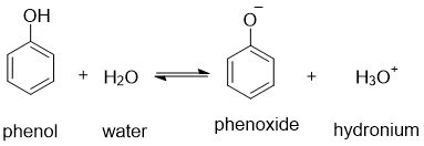 Write the chemical reaction that occurs when phenol is mixed with water ...