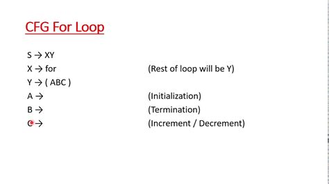 CFG Examples, Three a's, for loop - by Zeeshan Shafi - YouTube