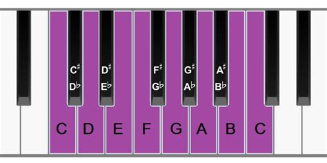 C major scale piano