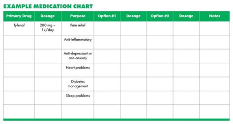 Arthritis Medication Contingency Planning