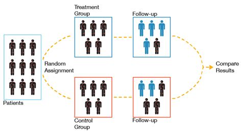 Explanatory, analytical and experimental studies | Better Thesis