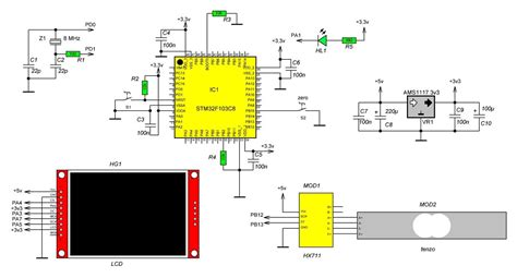 Unlock the Potential of STM32F405 with Comprehensive Datasheet Insights