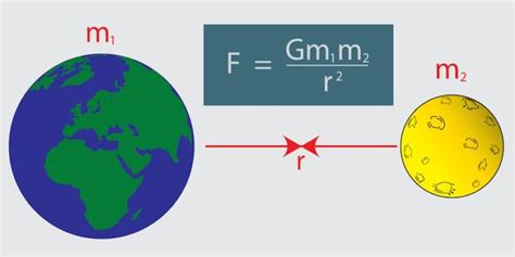 Decke Traum Töten como calcular la gravedad Lao Infrastruktur Nieder