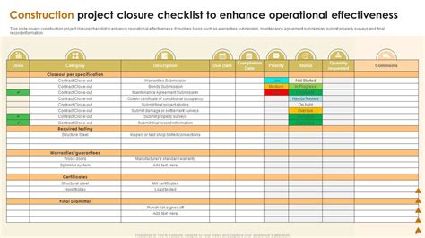 Project Closure Checklist Powerpoint Ppt Template Bundles PPT PowerPoint